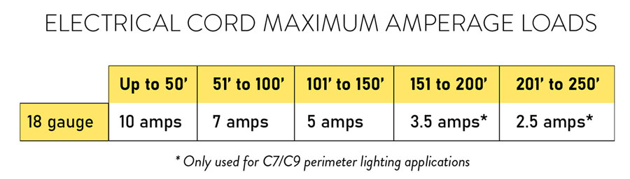 Electrical Cord Maximum Amperage Loads